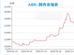 PVC暴漲，暴漲，暴漲！